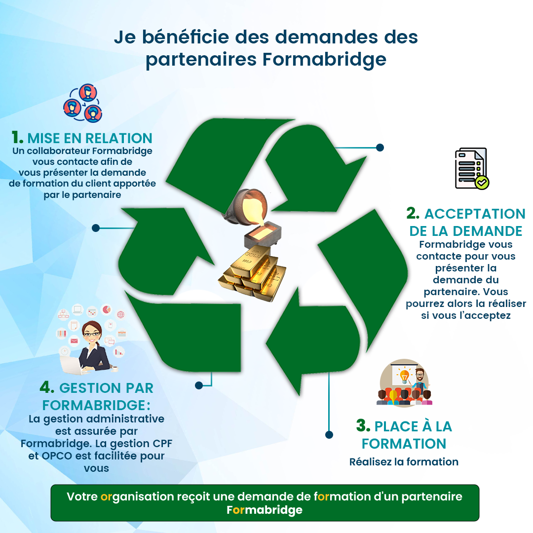 post 1 Votre corbeille vaut de l'or